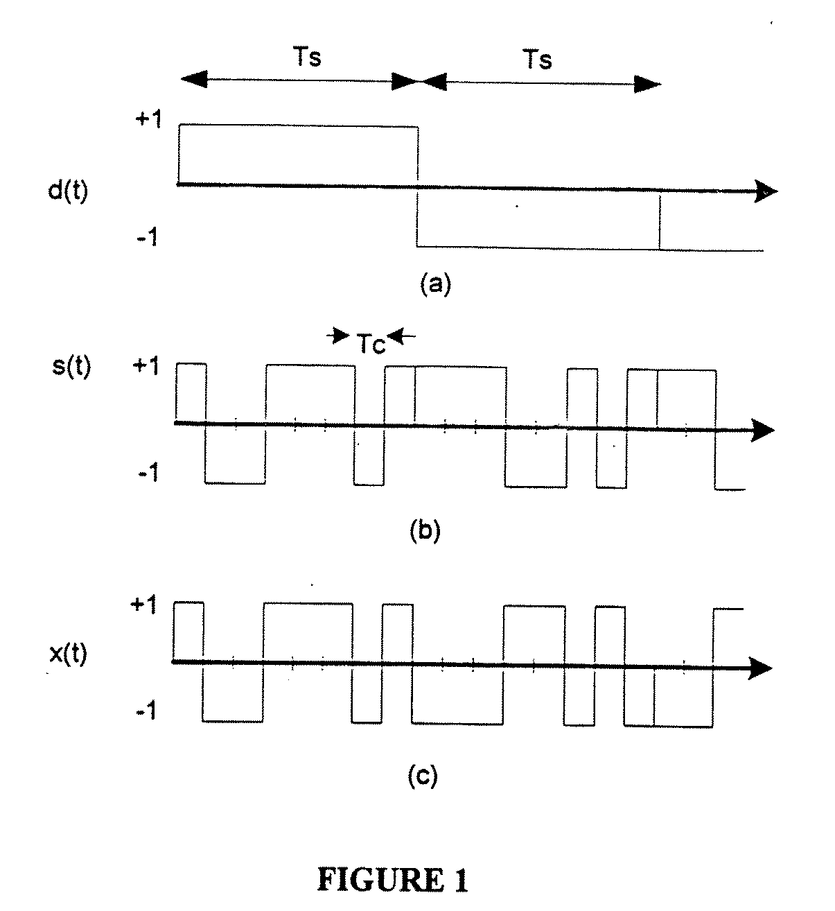Method for 2D antenna rake combining in a code division multiplication access system
