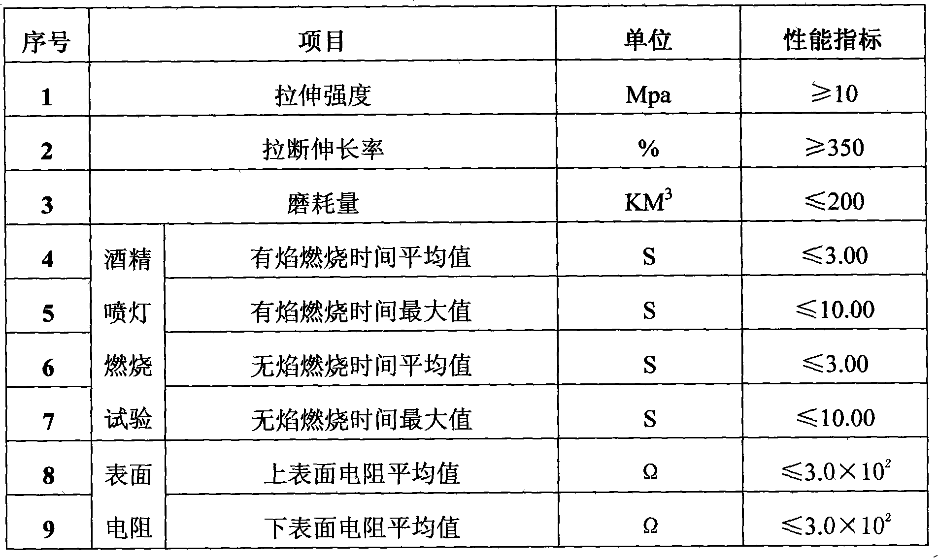 Special material for mining flame-retardant conveyer belt coating rubber and manufacturing method thereof
