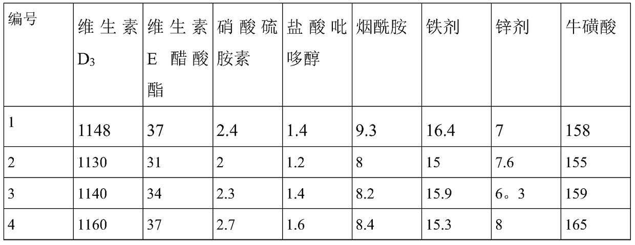 A kind of fermented dairy product and preparation method thereof