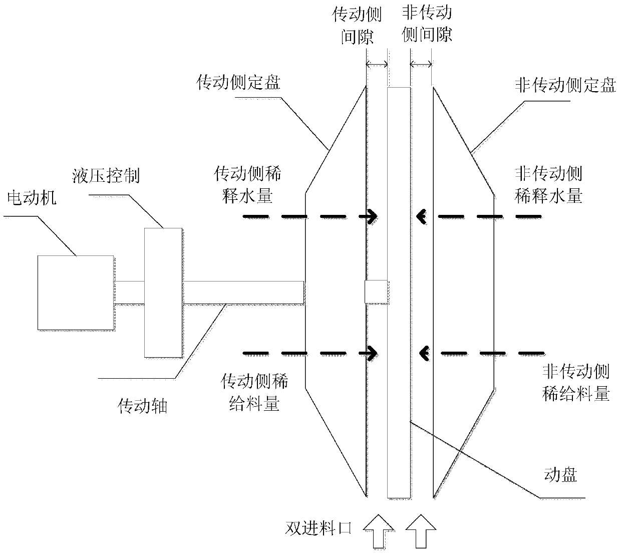 A pdf modeling method for output fiber morphology distribution of high consistency refining system