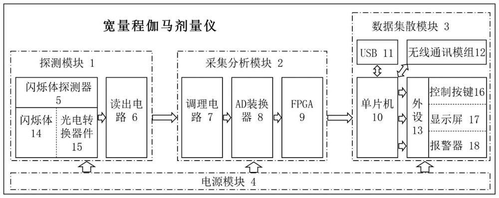 Wide-range gamma dosimeter