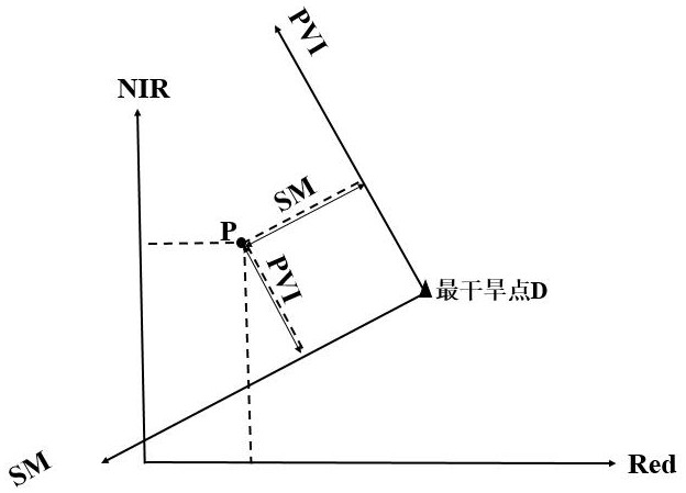 A Construction Method of New Remote Sensing Ecological Index Based on Spatial Geometry Principle