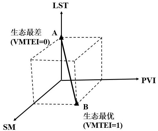 A Construction Method of New Remote Sensing Ecological Index Based on Spatial Geometry Principle