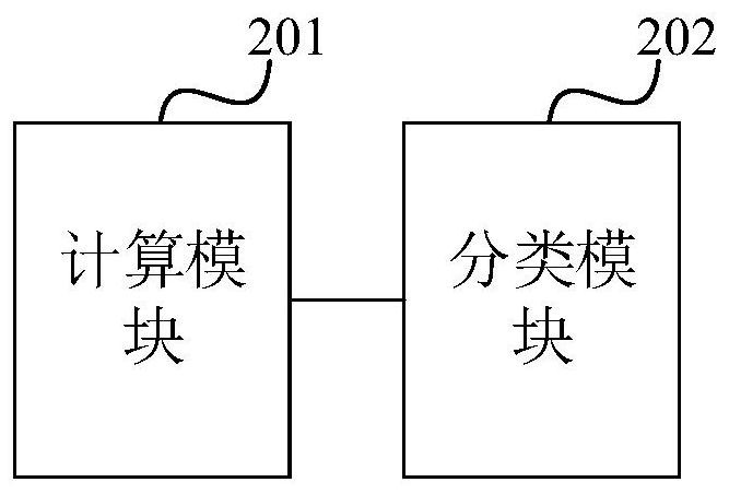 Target classification method