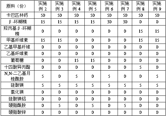 Anti-caking composite Carbasalate calcium powder agent and preparation method thereof