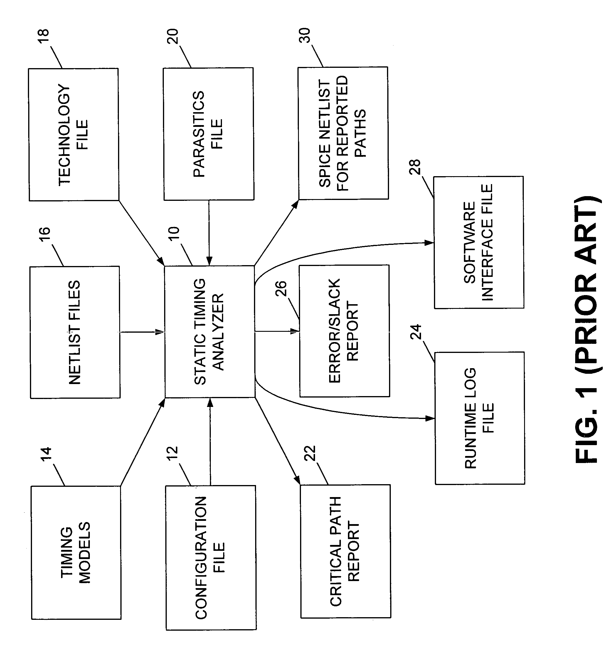 Method and apparatus for determining whether an element in an integrated circuit is a feedback element