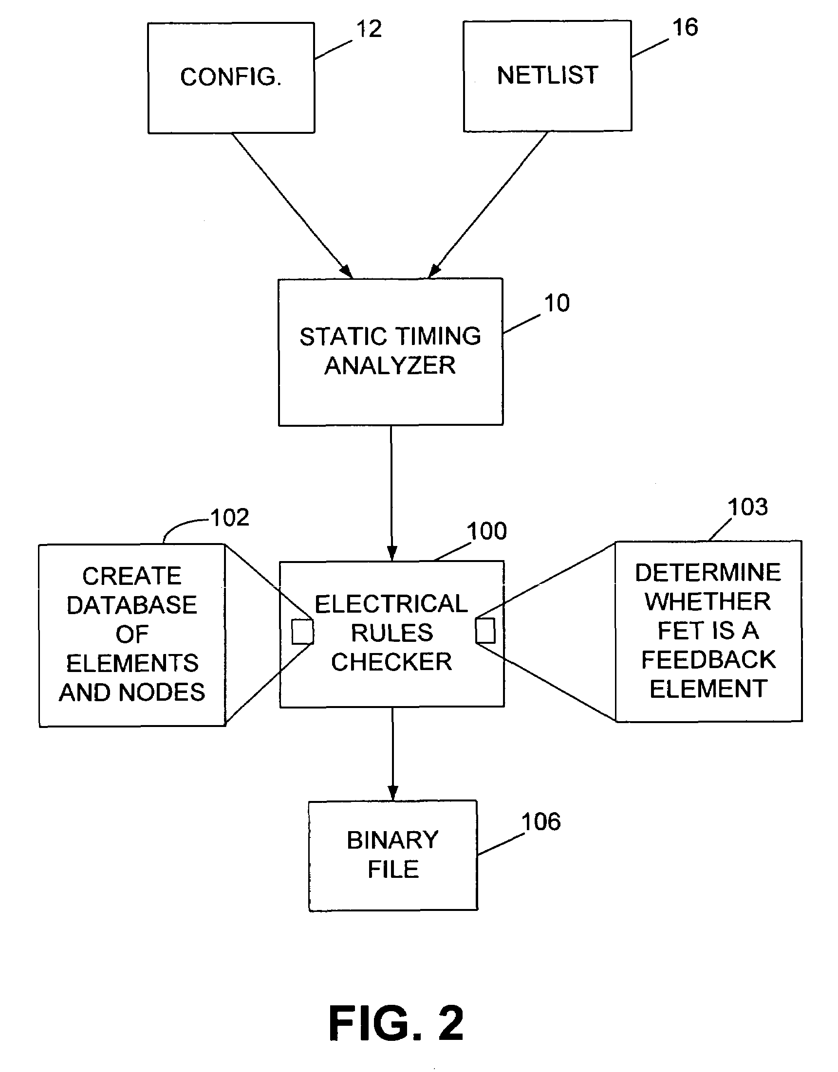 Method and apparatus for determining whether an element in an integrated circuit is a feedback element