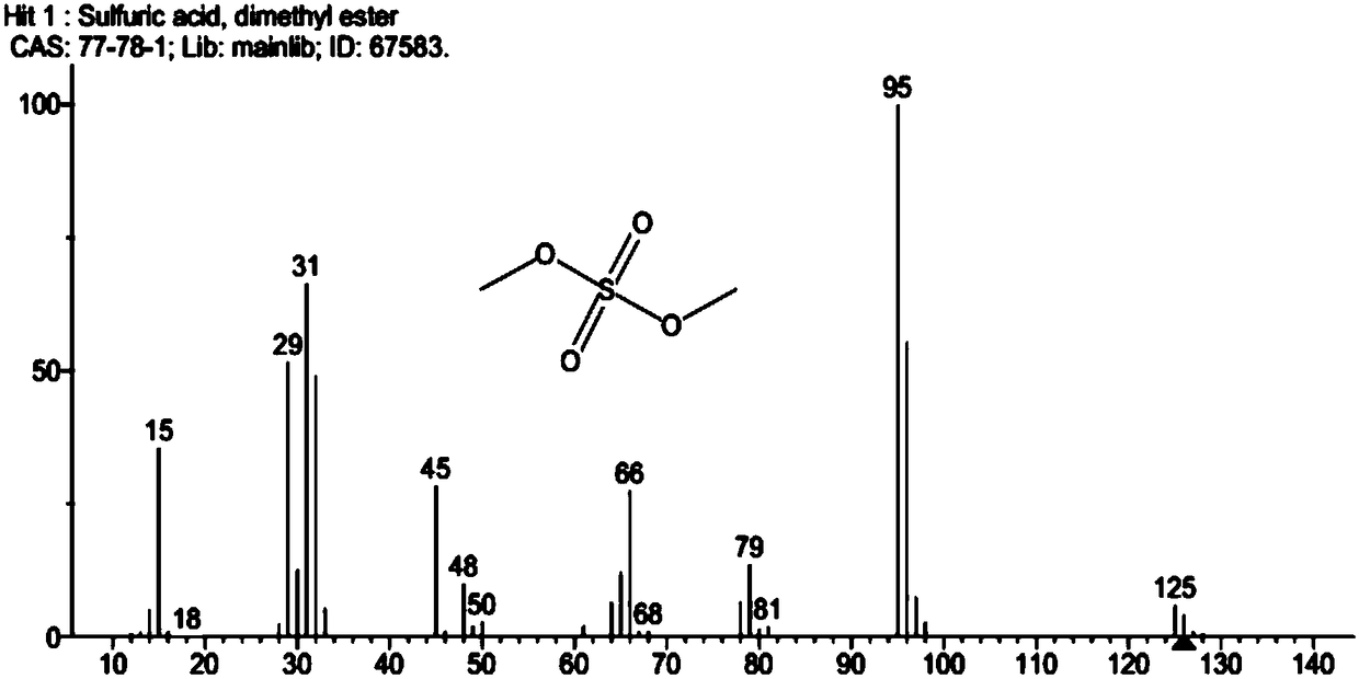 Analysis method of easily hydrolyzed ester substances