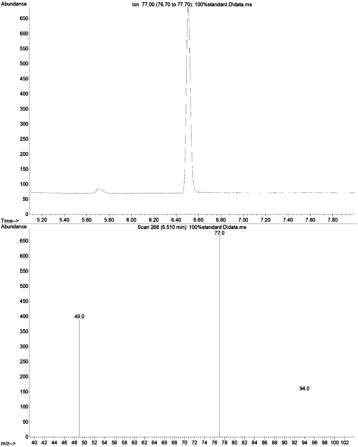 Analysis method of easily hydrolyzed ester substances