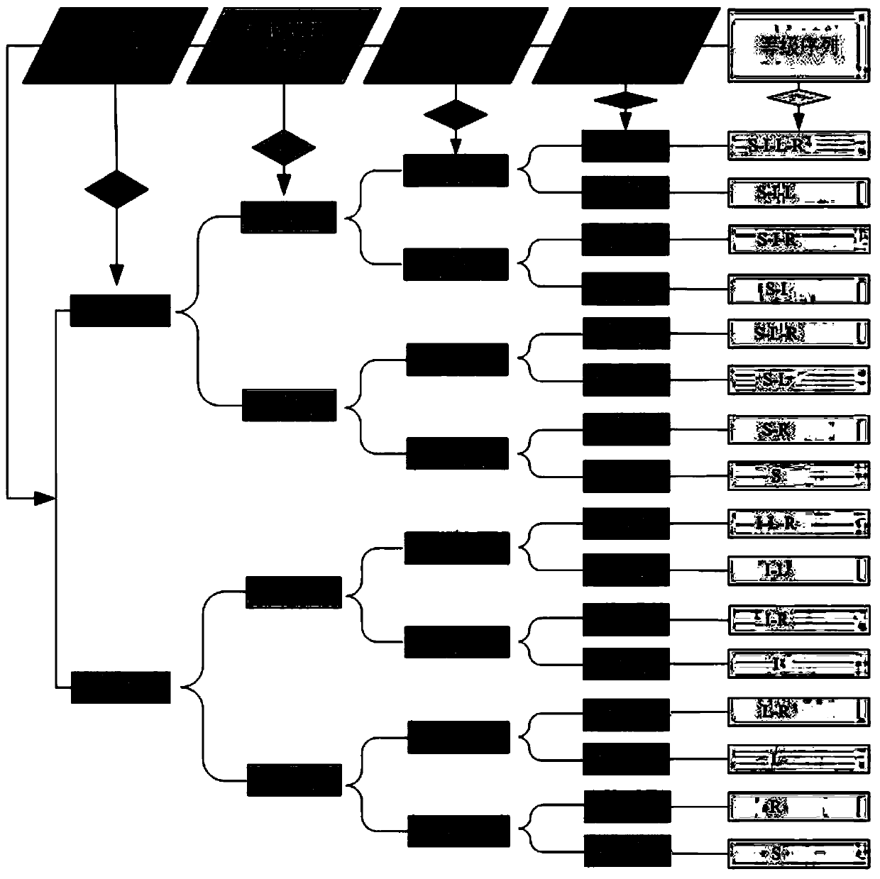 A village type identification method