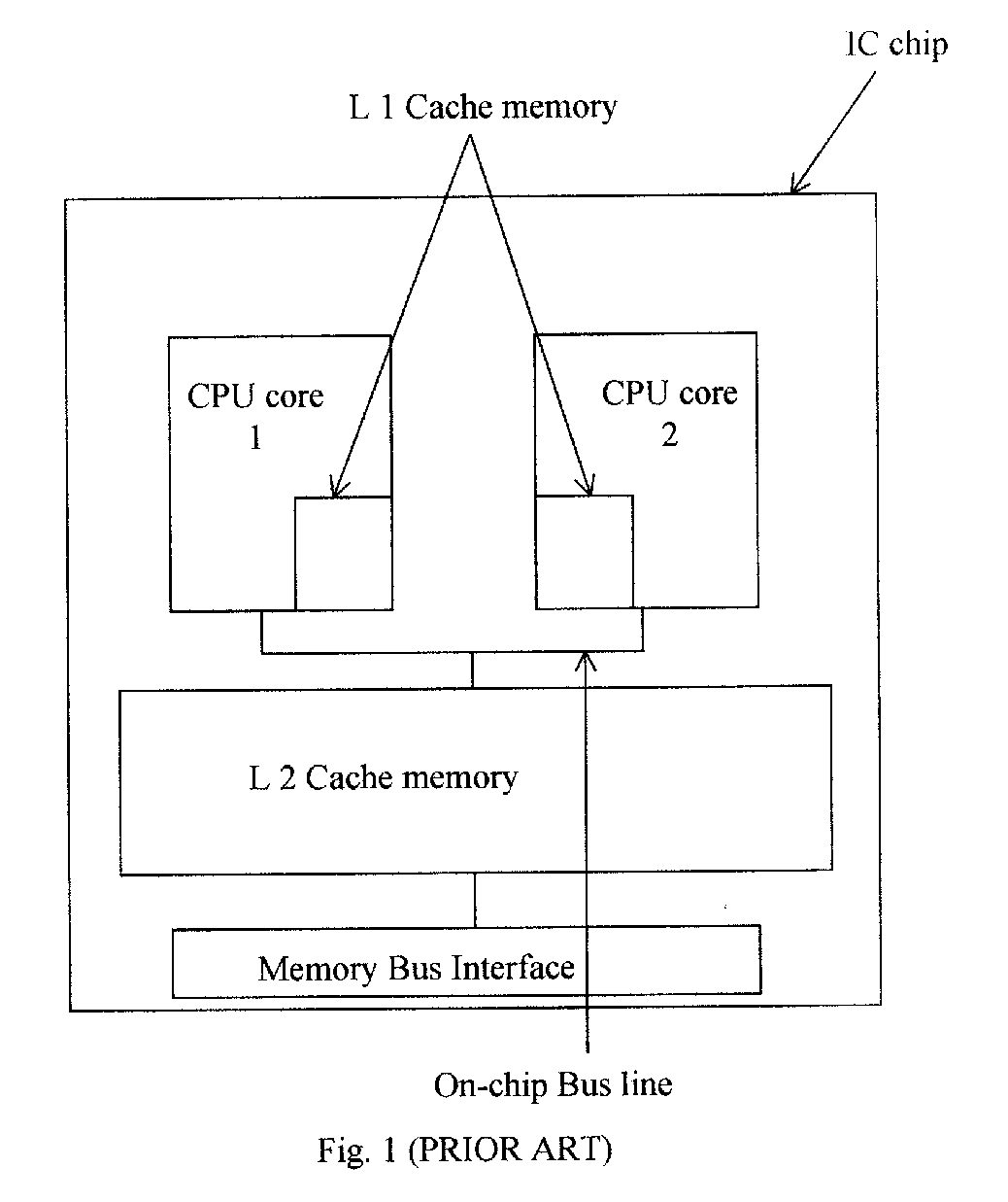 Chip layout for multiple CPU core microprocessor