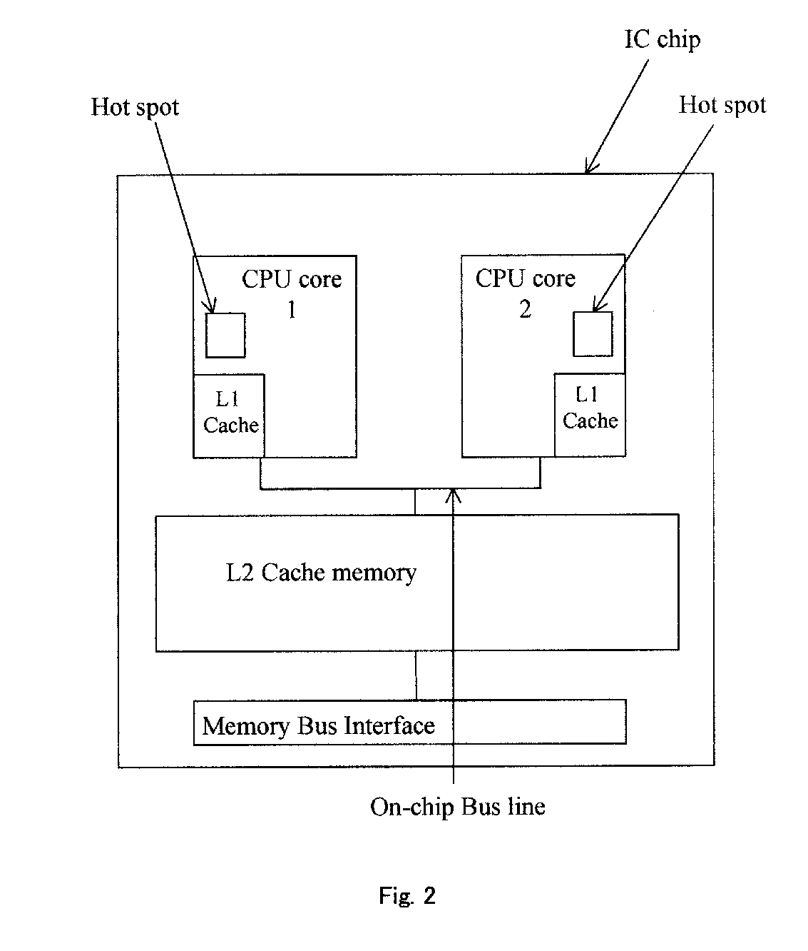 Chip layout for multiple CPU core microprocessor