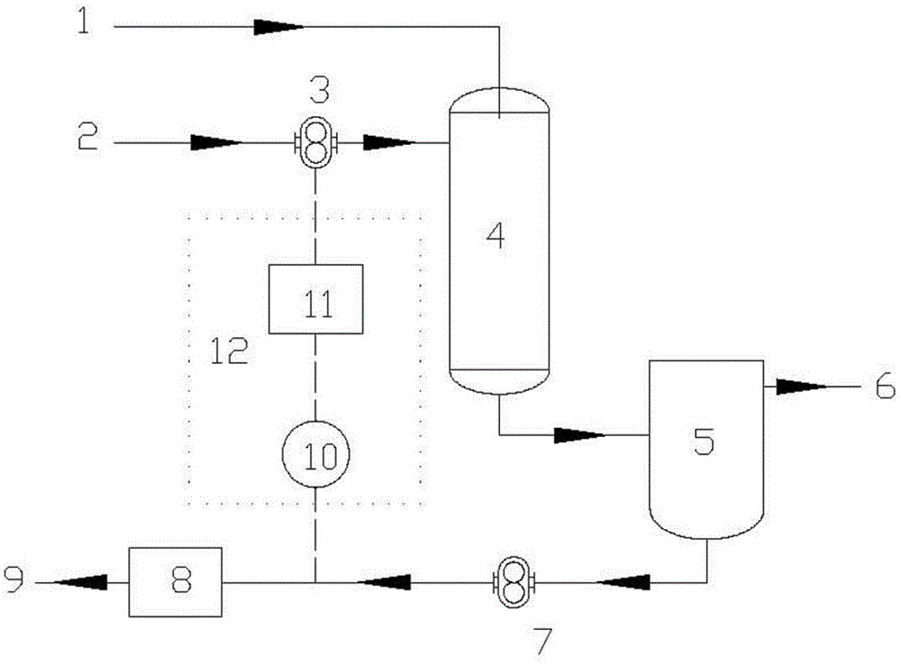 Pressurization density method production technique and device for controlling sulfonation rate in sulfonation production of anionic surfactant