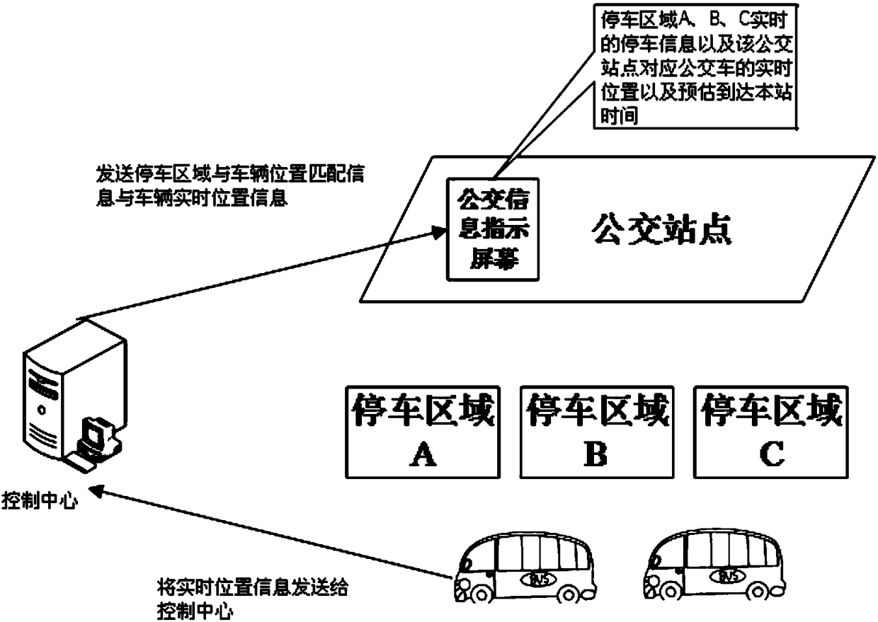 Vehicle-road cooperative bus accurate data fusion center system and working method