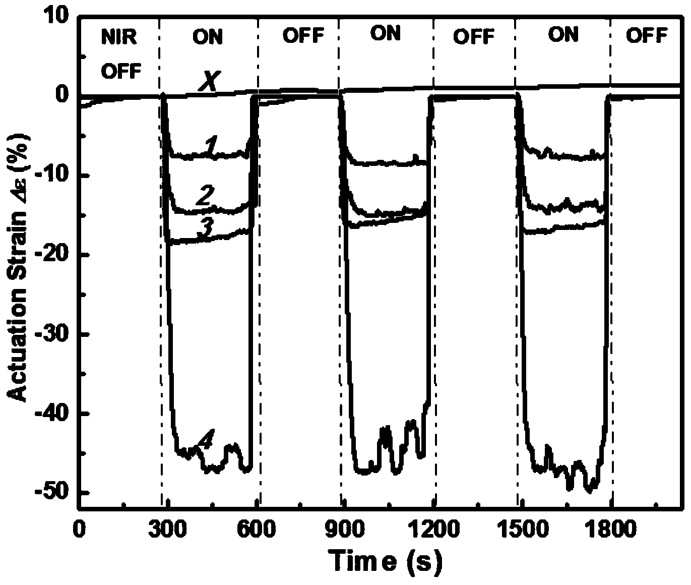 Liquid crystal elastomer composite material for optical actuator and preparation method thereof