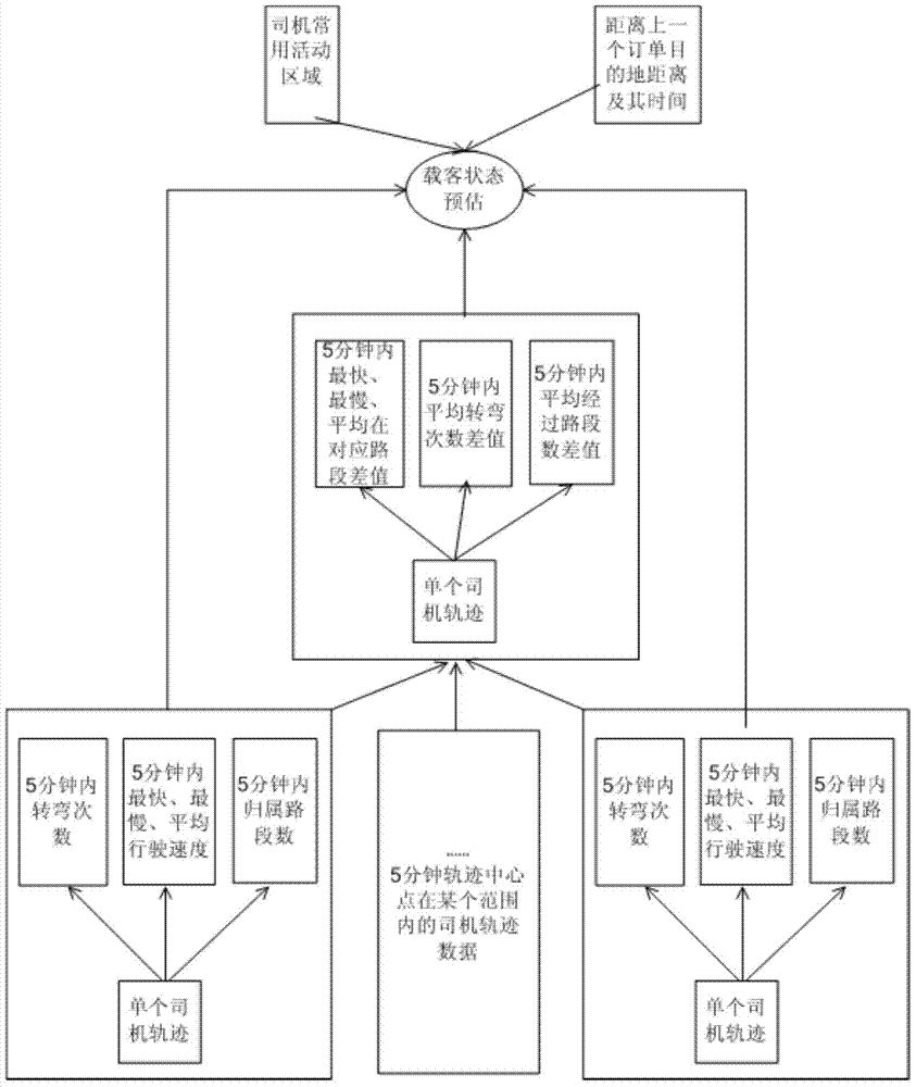 Method and device for estimating vehicle passenger status