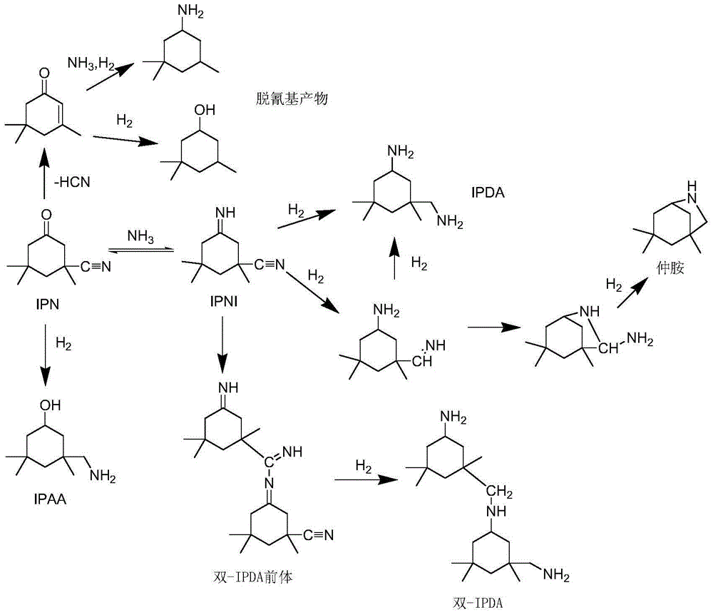 Preparation method of 3-aminomethyl-3,5,5-trimethyl cyclohexylamine