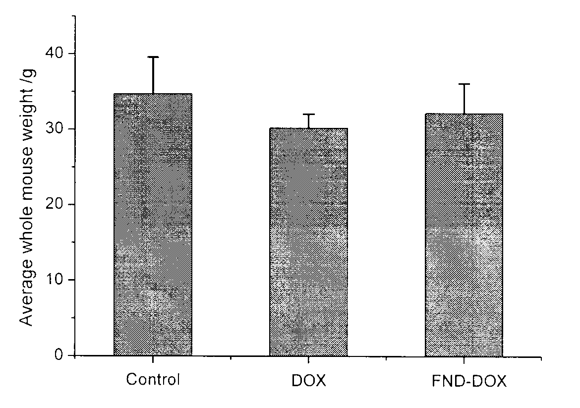 Preparation method and application of fluorescence nanometer diamond-doxycycline compound