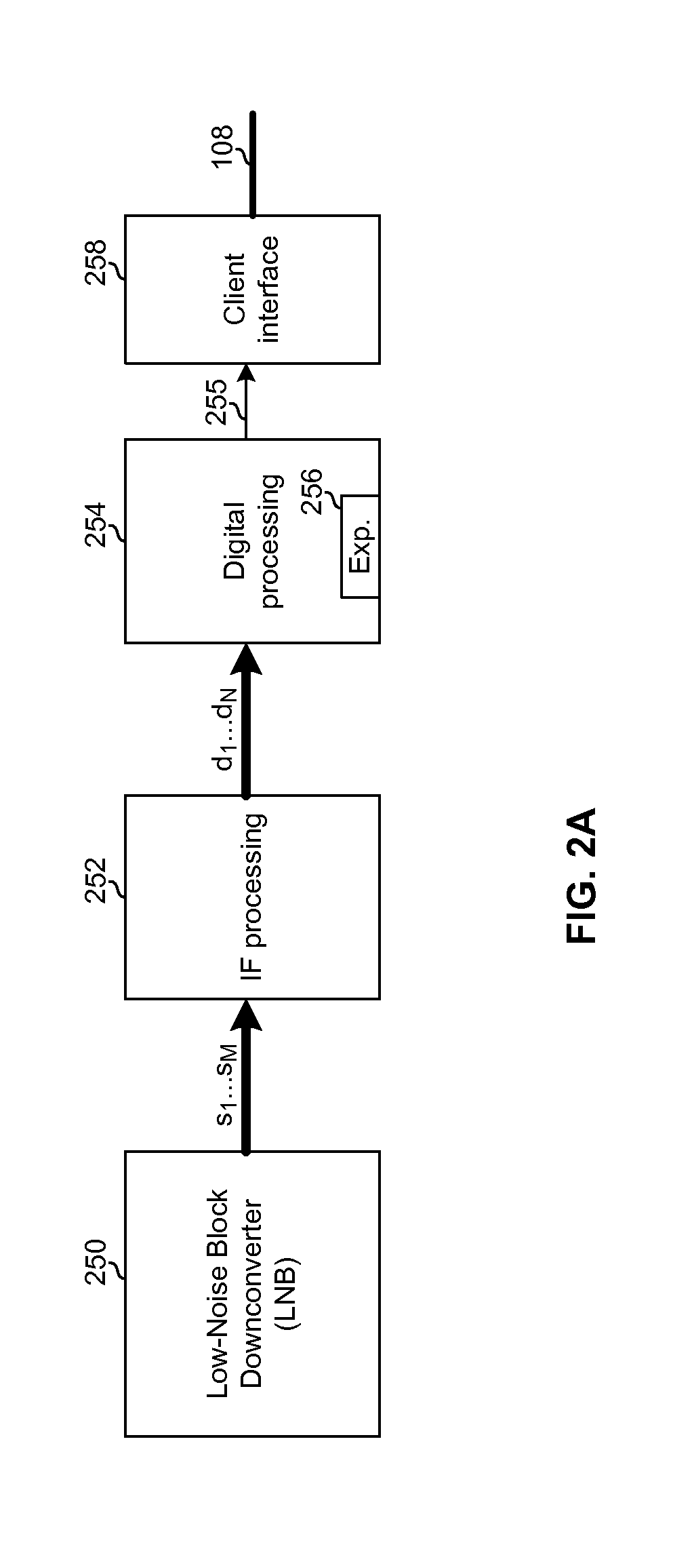 Modular, Expandable System for Data Reception and Distribution