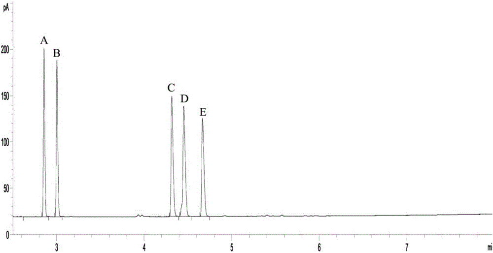 Method for preparing chiral (S)-acetoin by virtue of whole-cell biological catalysis