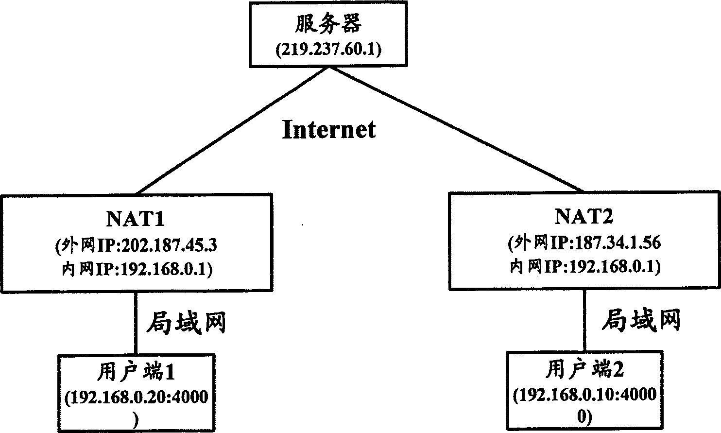 Communication method