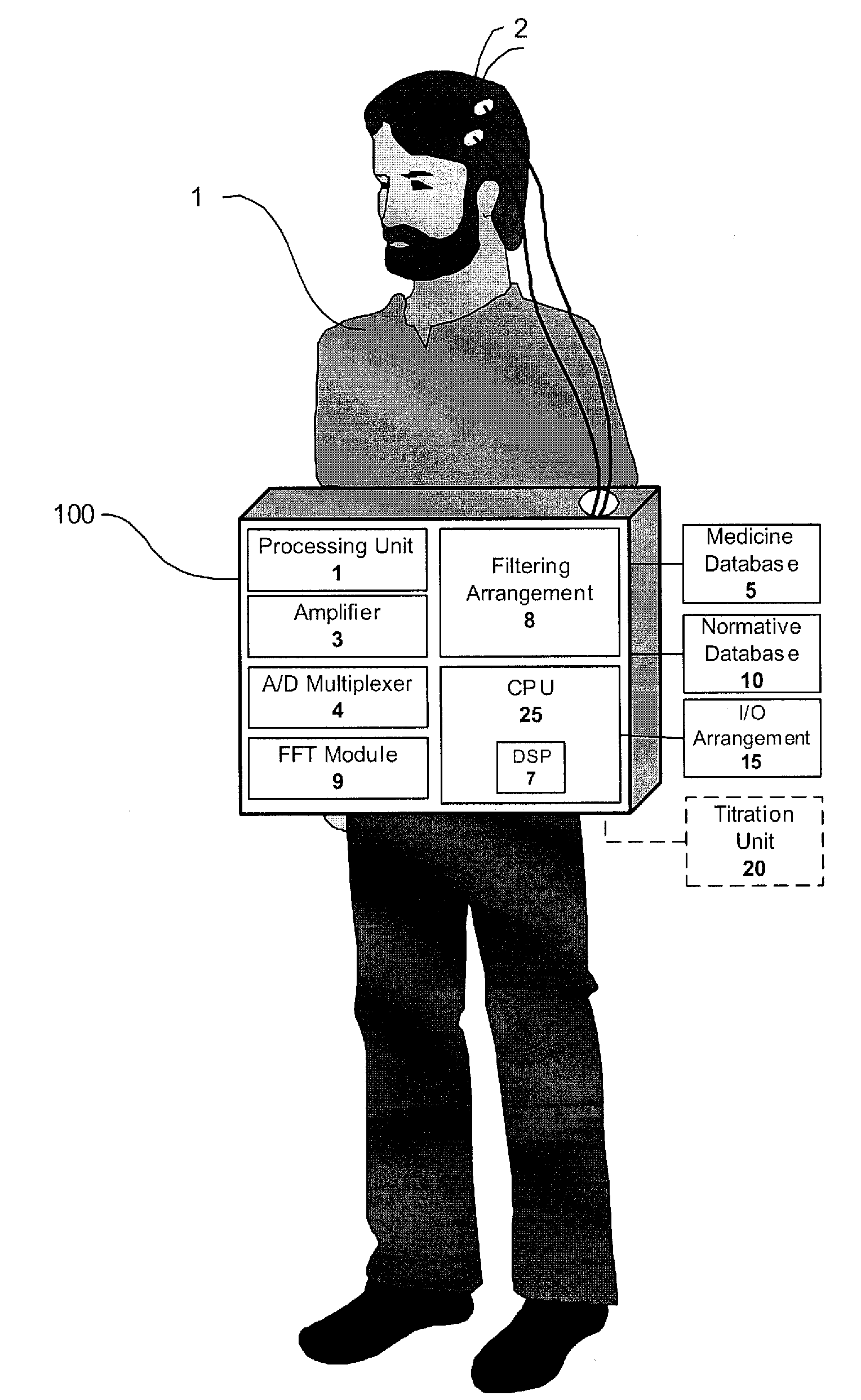 QEED-Guided Selection and Titration of Psychotropic Medications