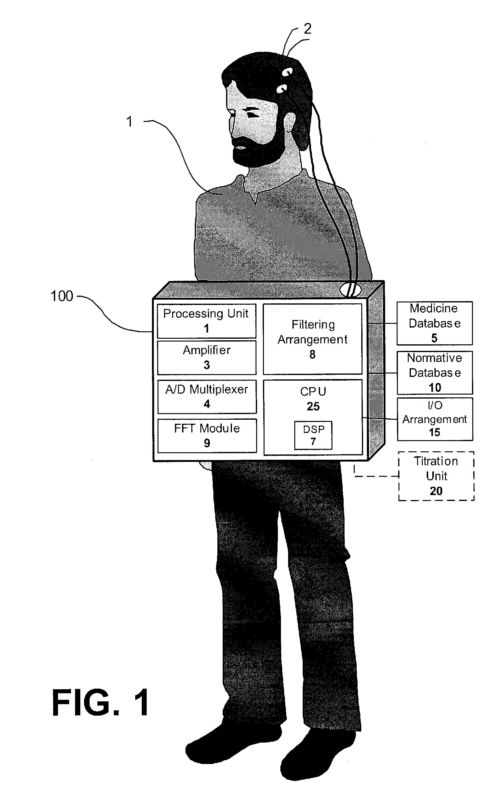 QEED-Guided Selection and Titration of Psychotropic Medications