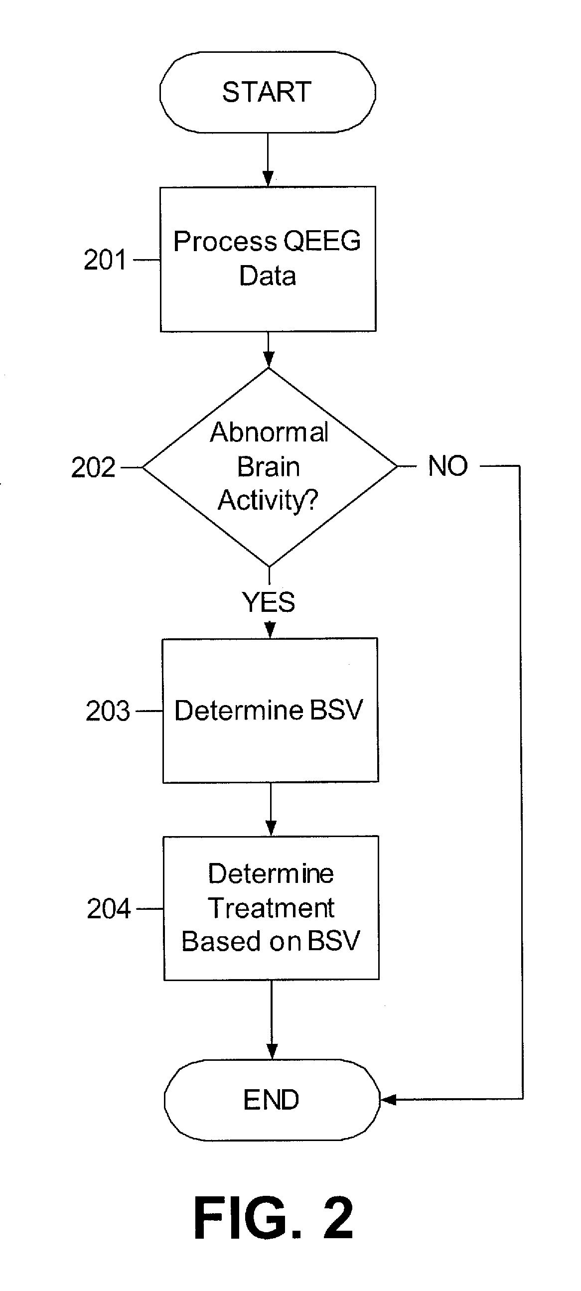 QEED-Guided Selection and Titration of Psychotropic Medications