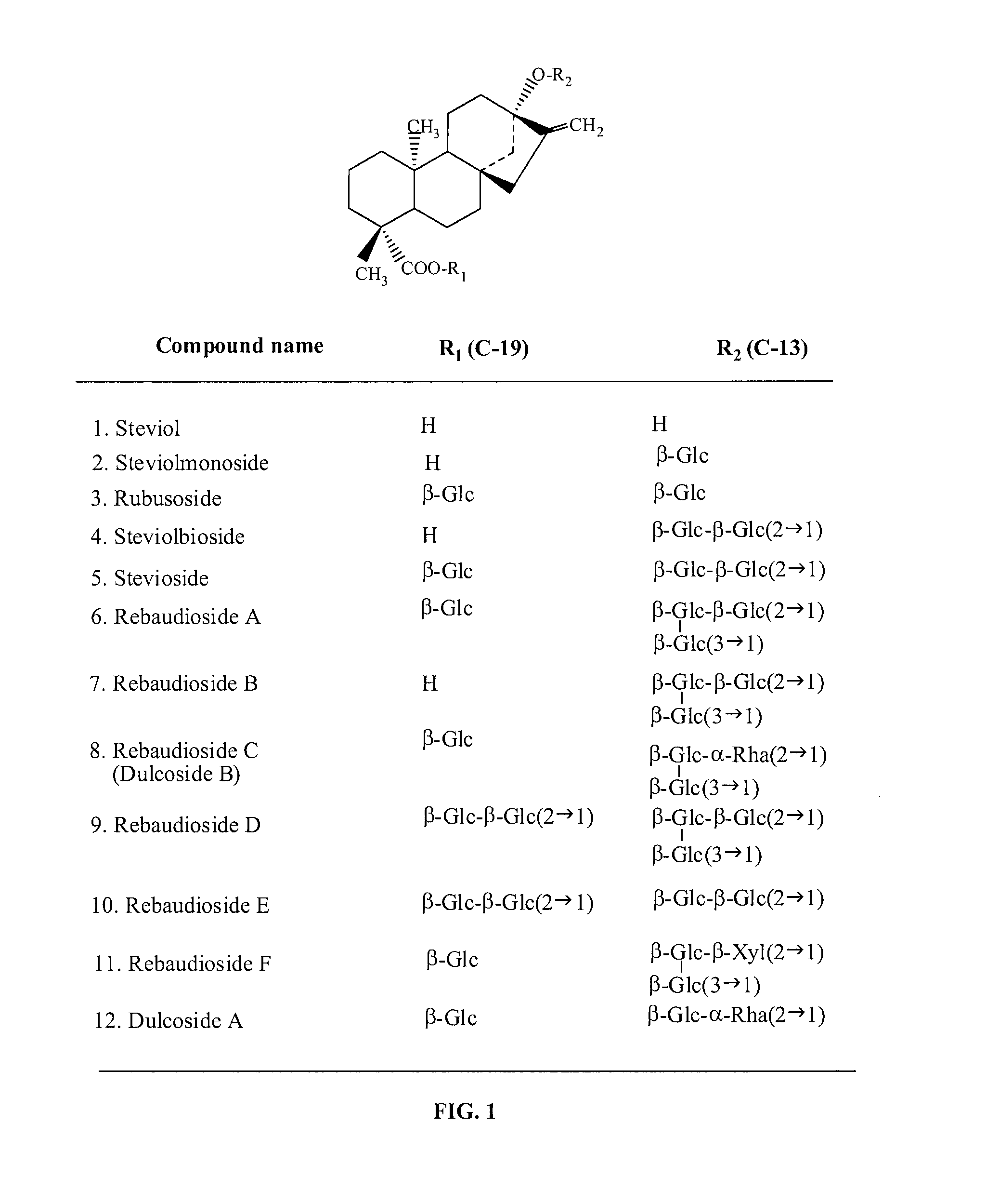 Methods for purifying steviol glycosides and uses of the same