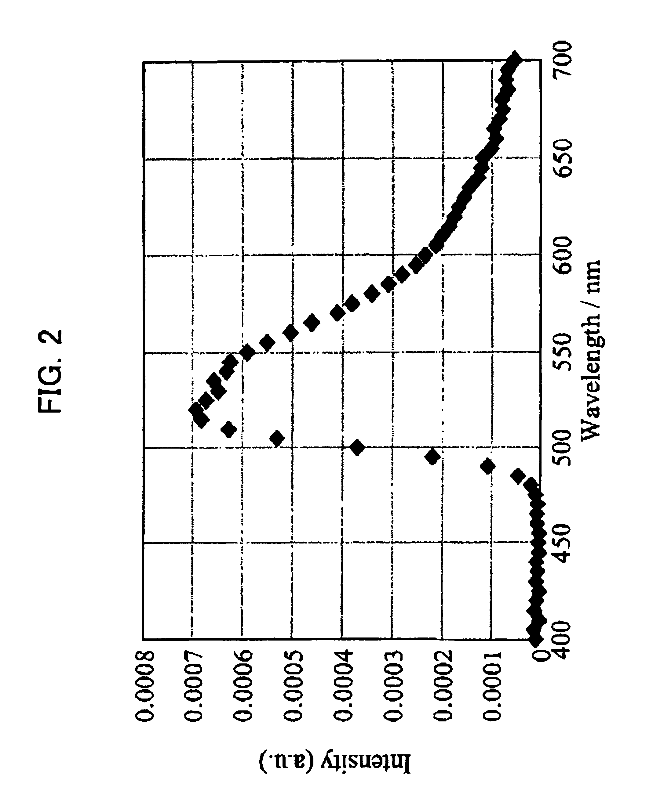 Charge transporting material, organic electroluminescent element, and light emitting panel