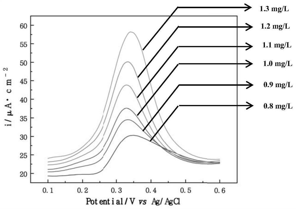 Manganese dioxide-polypyrrole composite electrode, preparation method thereof and application of manganese dioxide-polypyrrole composite electrode in heavy metal detection