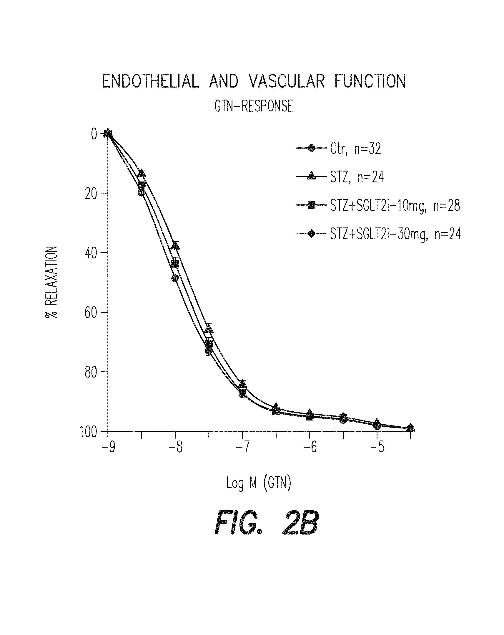 Pharmaceutical composition, methods for treating and uses thereof