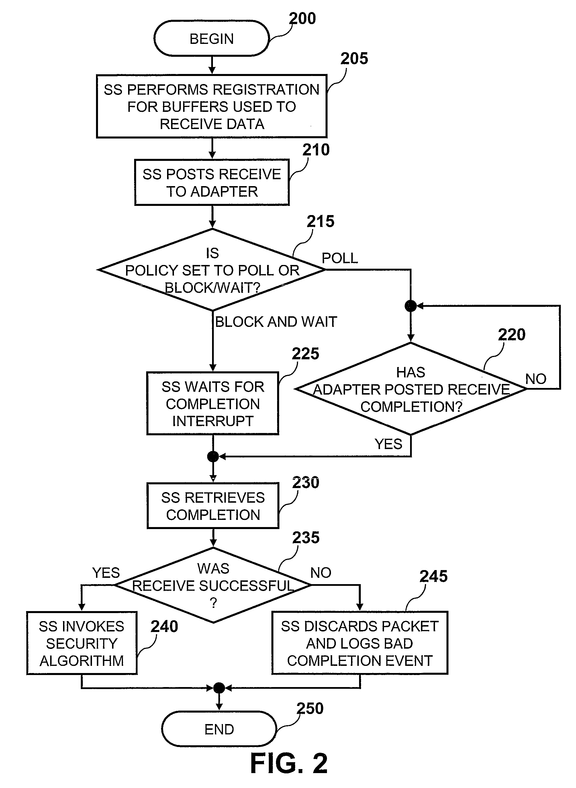 Providing server security via a security sensor application shared by multiple operating system partitions