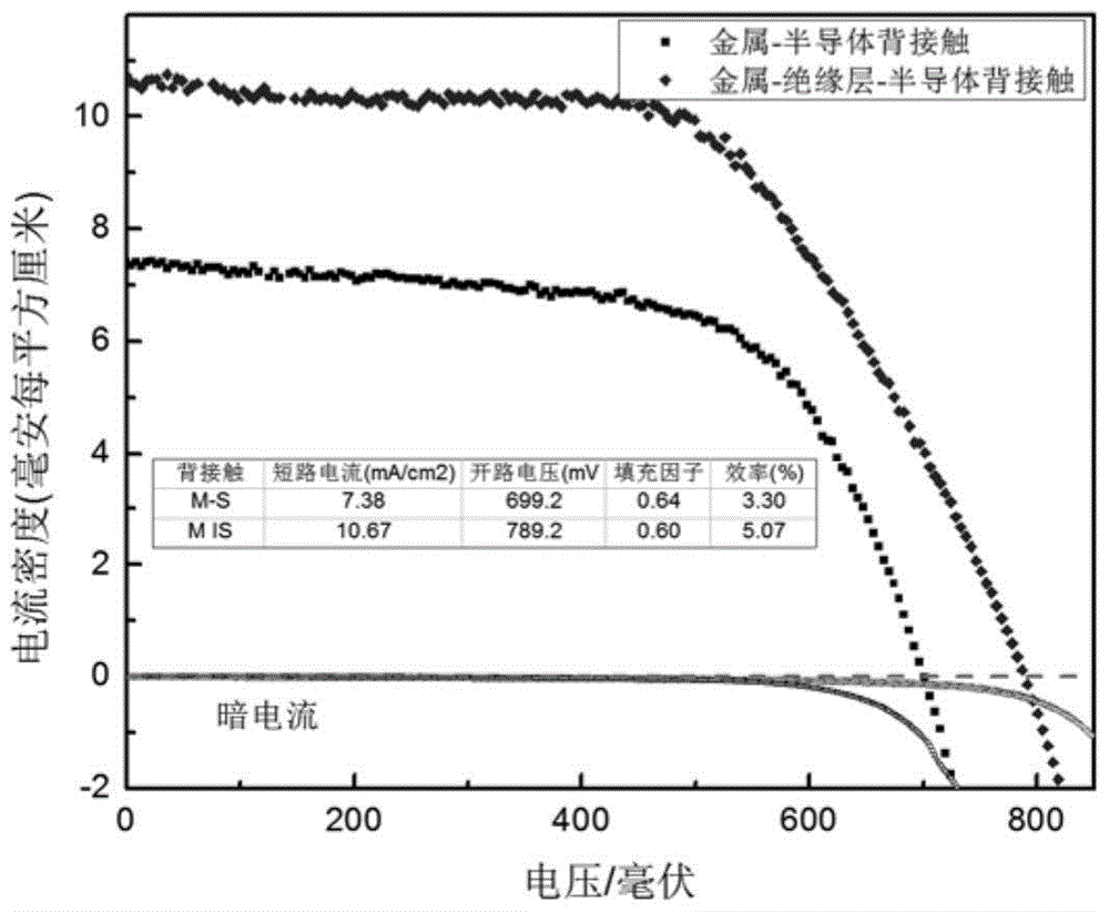 Metal-insulating layer-semiconductor back contact interface structure and preparation method for perovskite organic lead halide thin film solar cells