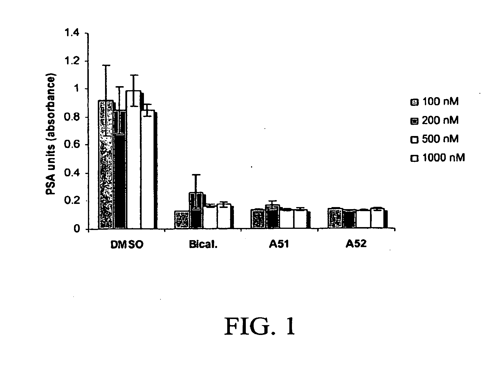 Androgen receptor modulator for the treatment of prostate cancer and androgen receptor-associated diseases