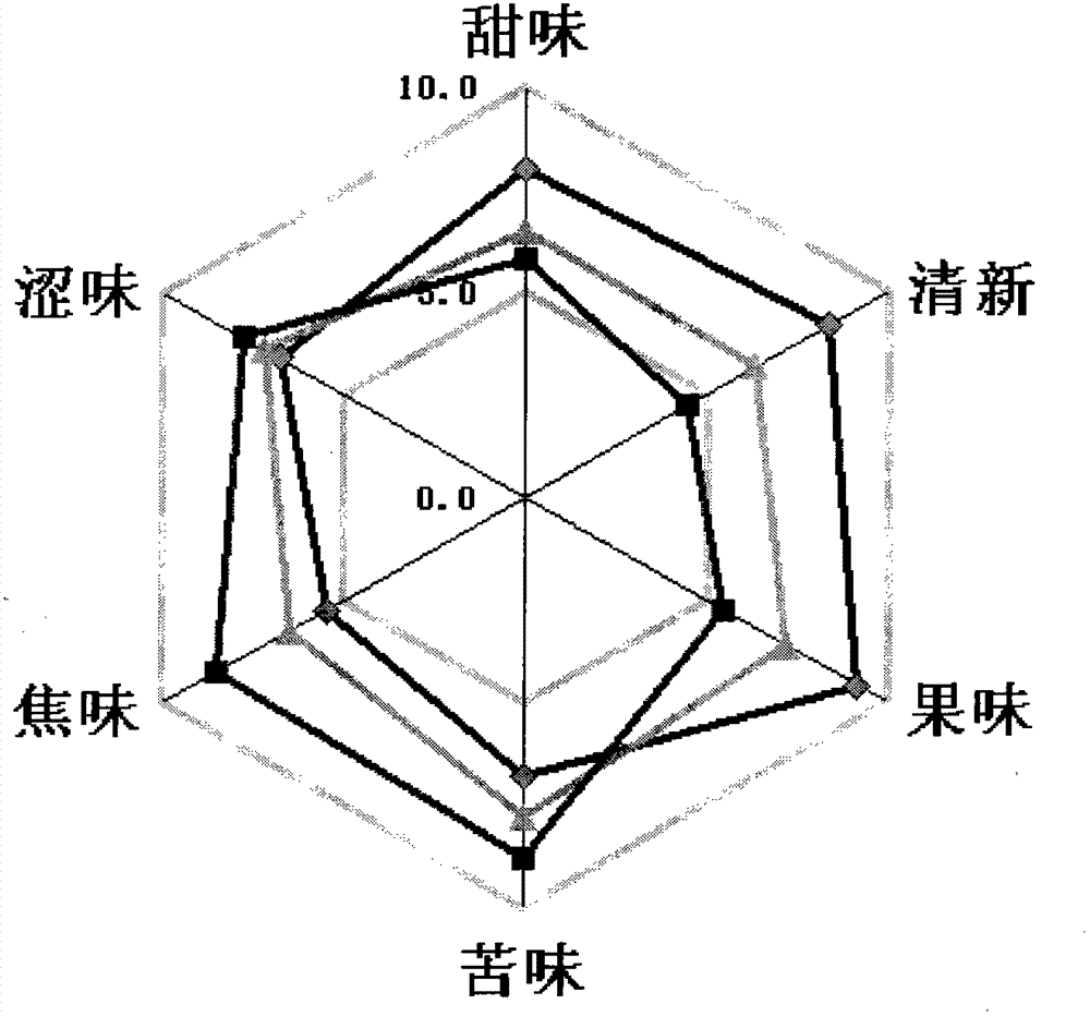 Drying method of momordica grosvenori and momordica grosvenori obtained by using same