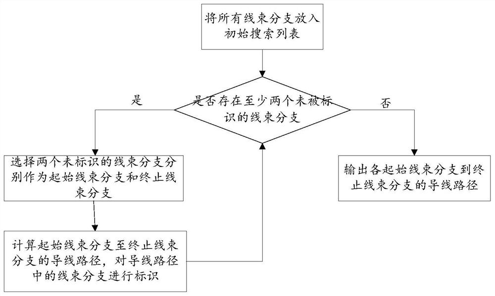 A Fast Calculation Method for Wire Path in Harness Diagram