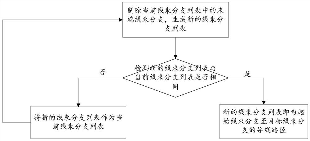 A Fast Calculation Method for Wire Path in Harness Diagram