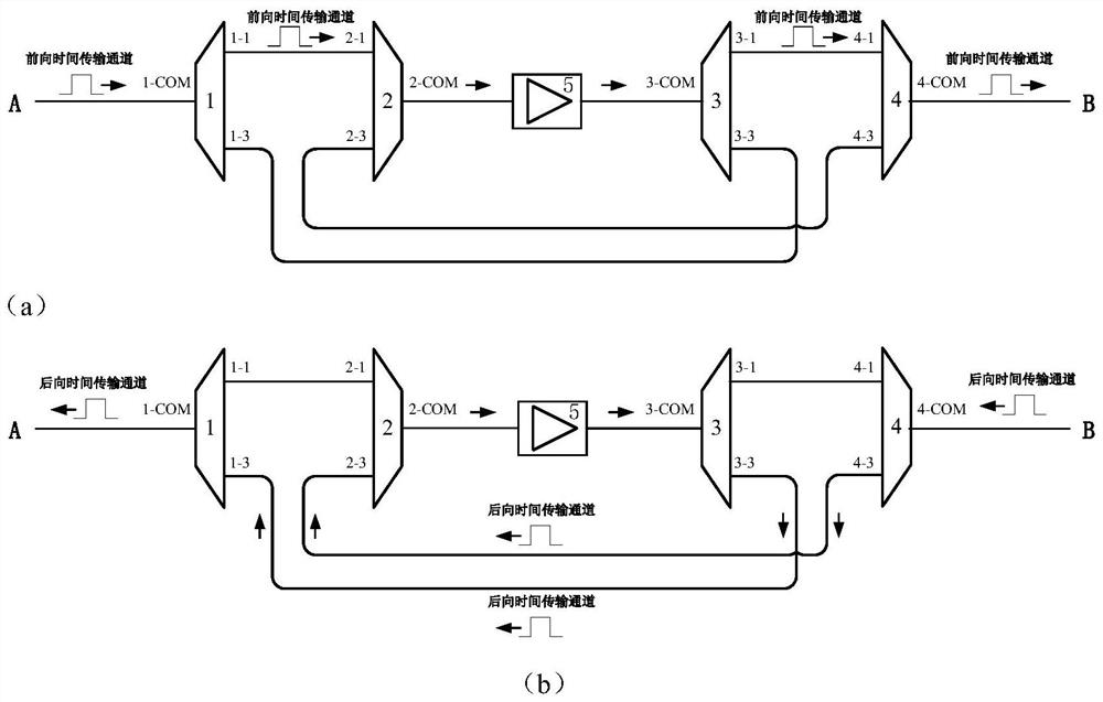 Bidirectional wavelength division multiplexing optical amplifier device