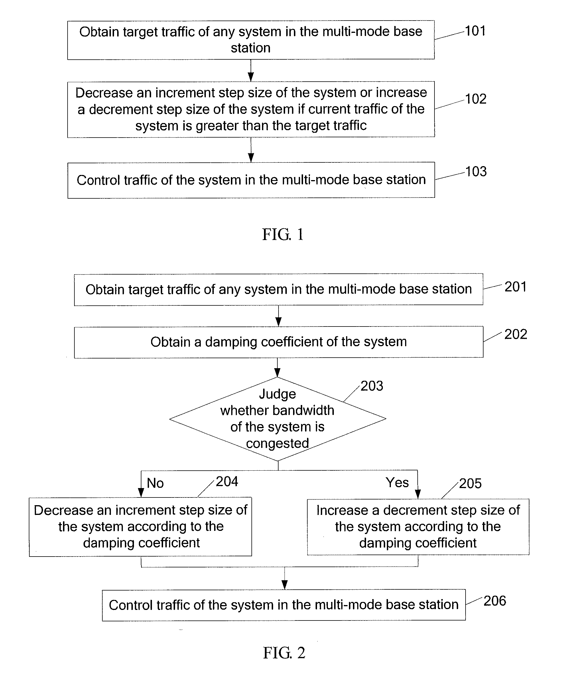 Method and apparatus for controlling traffic of multi-mode base station