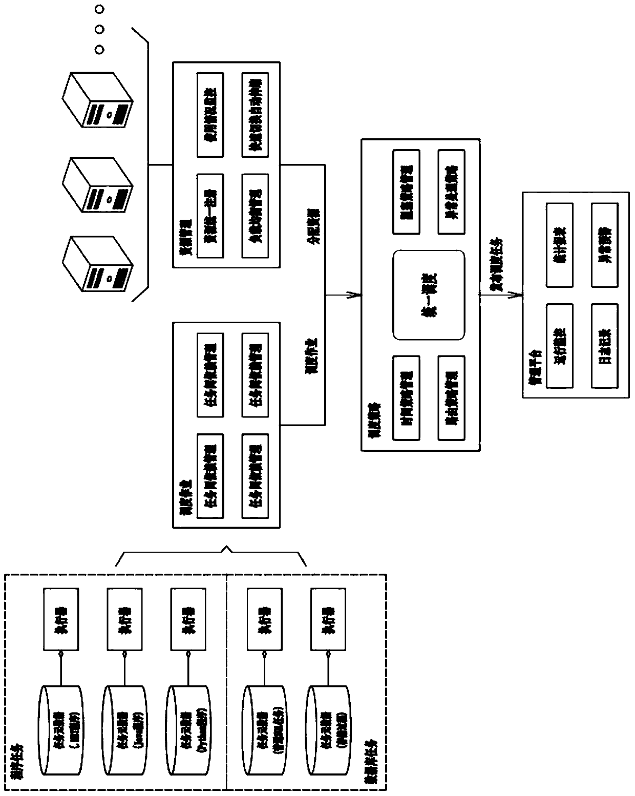 Scheduling task publishing system and method