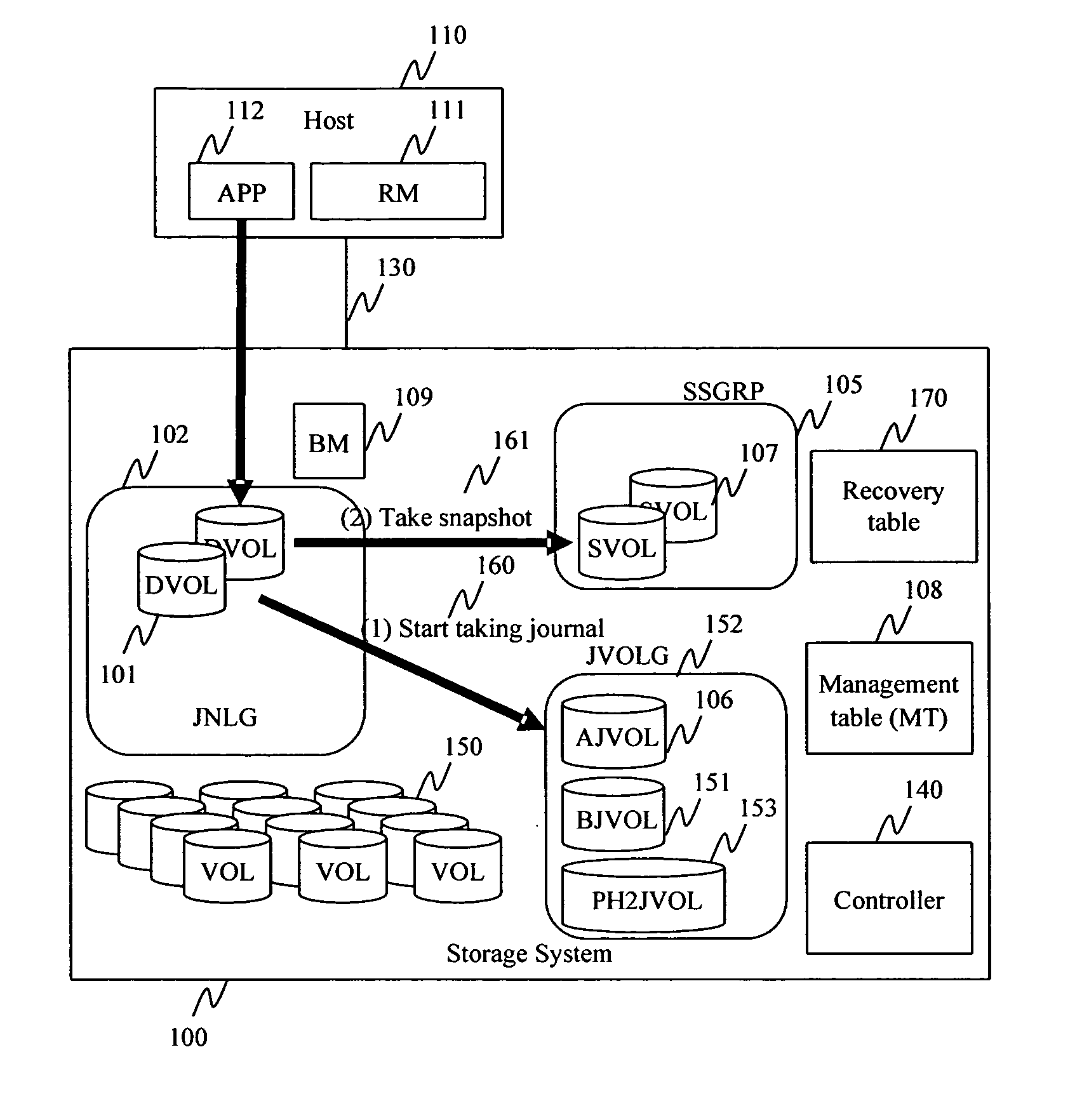 Method and apparatus for data recovery system using storage based journaling