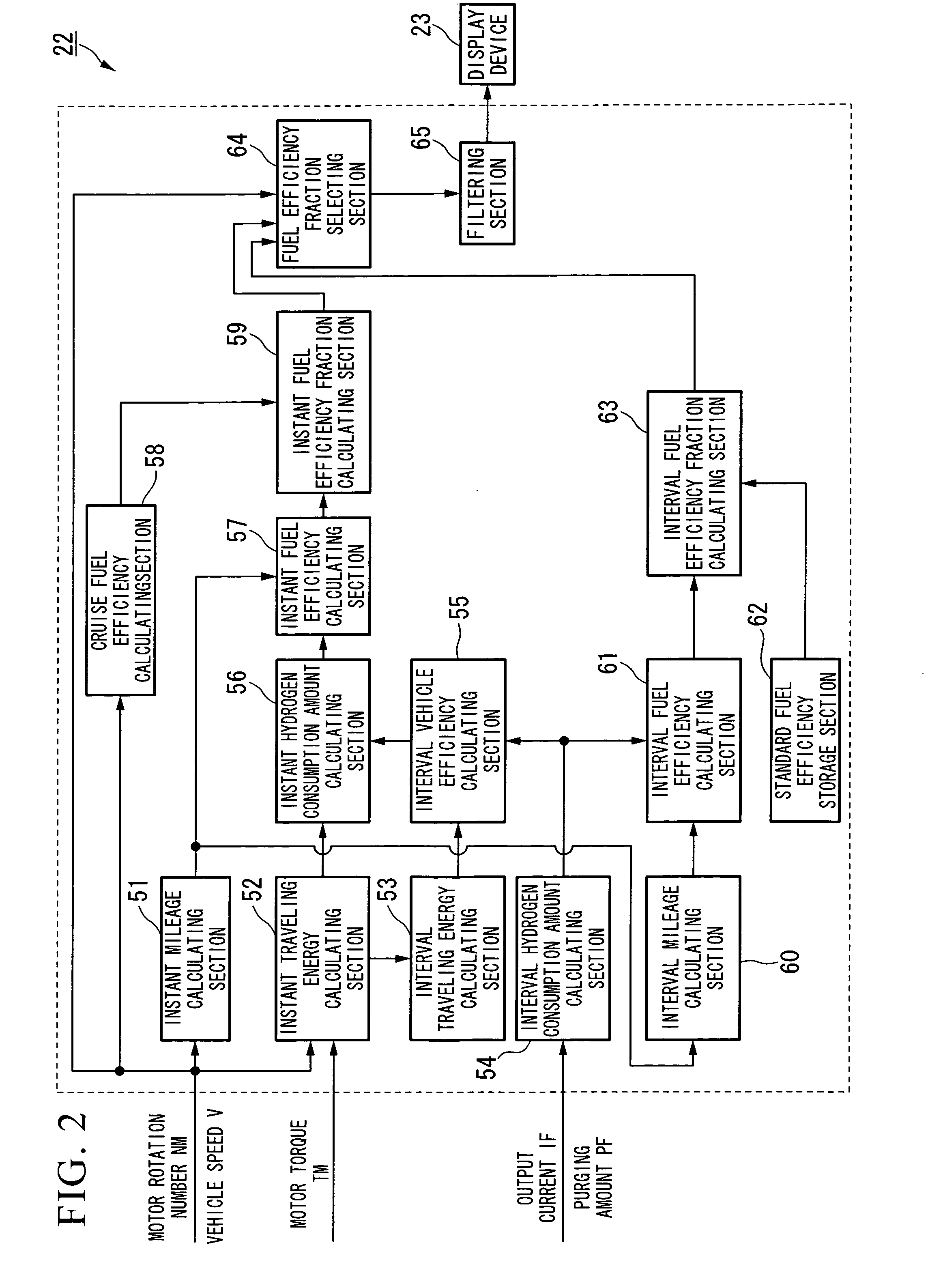 Fuel efficiency display device for fuel cell vehicle, and fuel efficiency displaying method for fuel cell vehicle