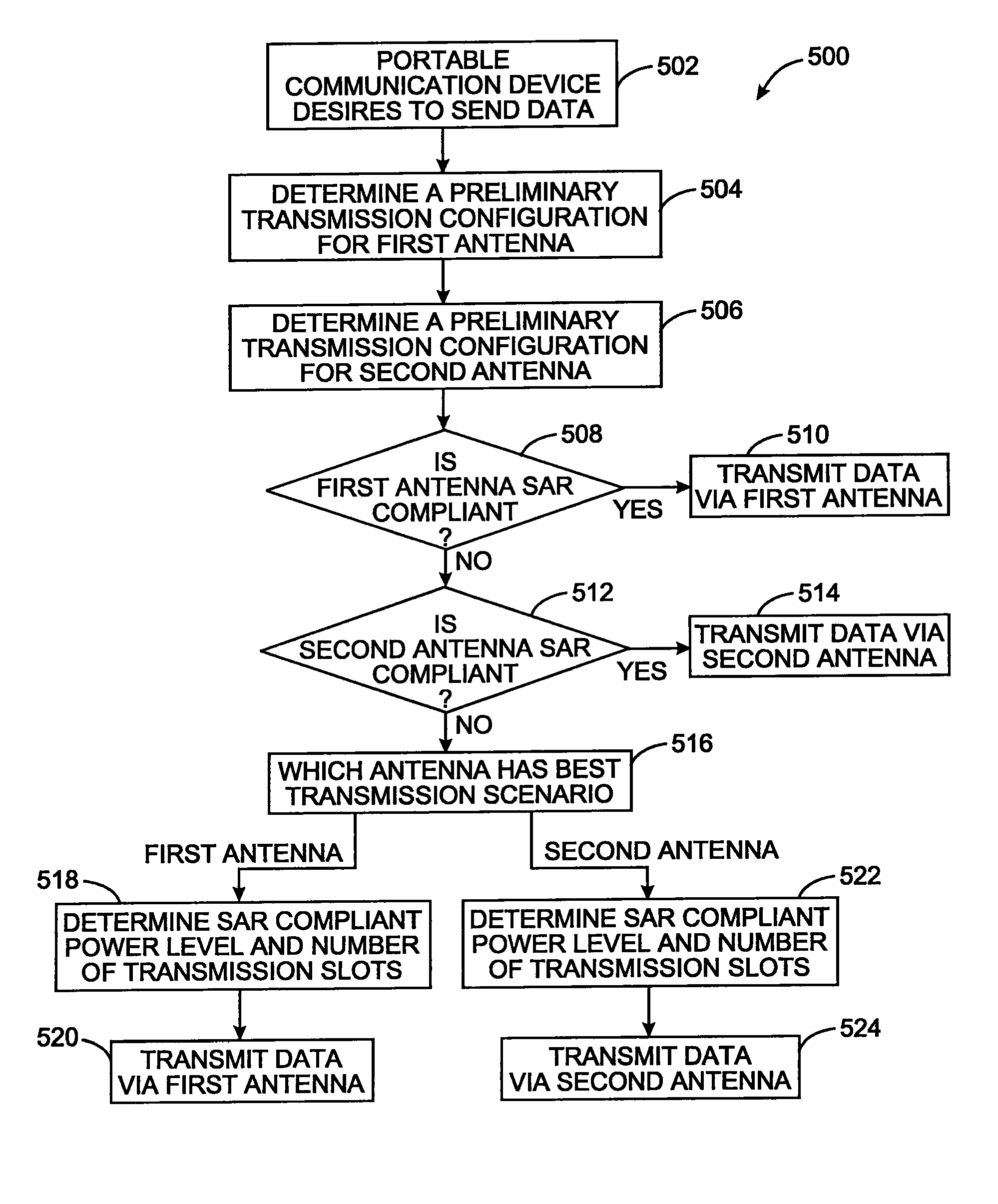 Transmission control for a specific absorption rate compliant communication device
