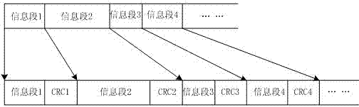 Fiber channel cyclic redundancy check (CRC) method for longitudinal protection