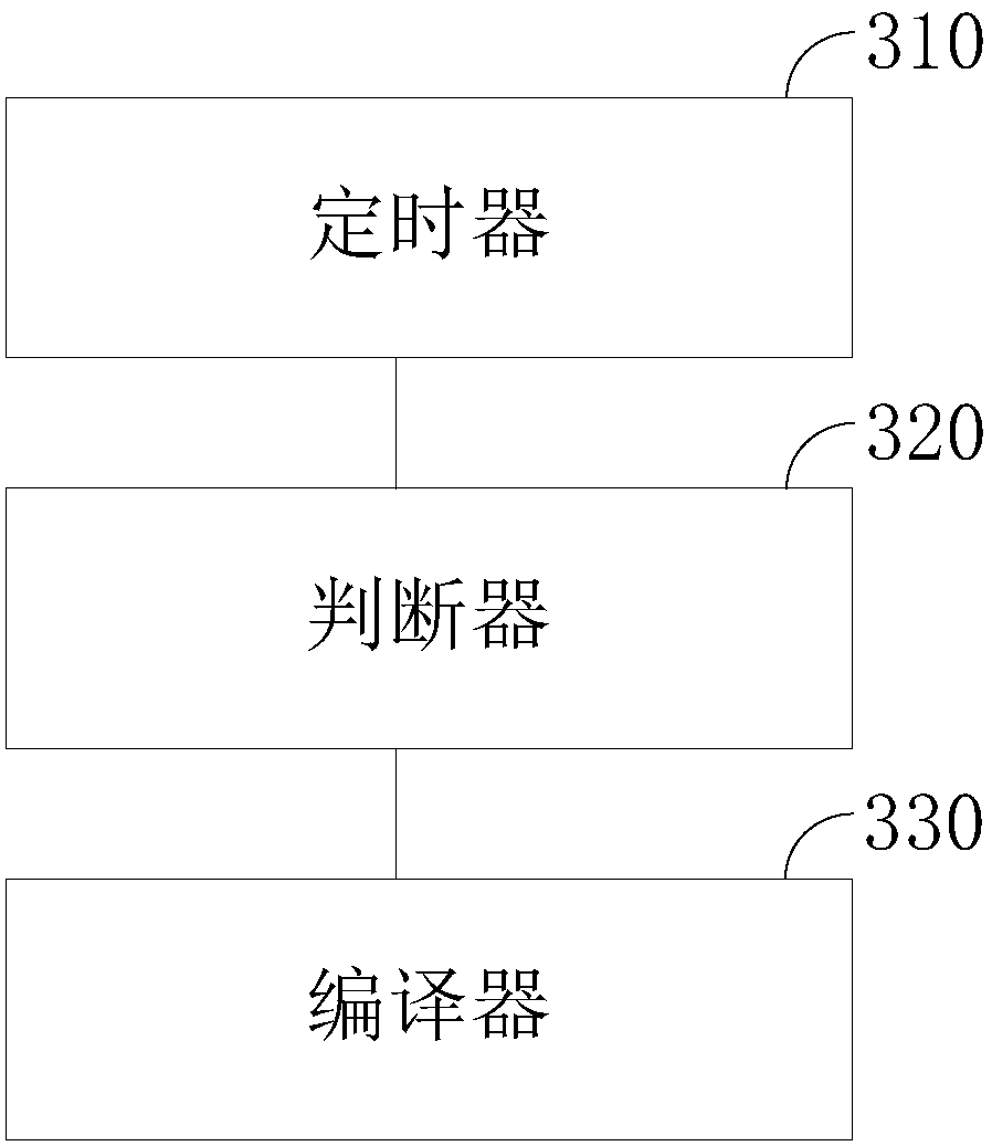 Code compilation method and apparatus