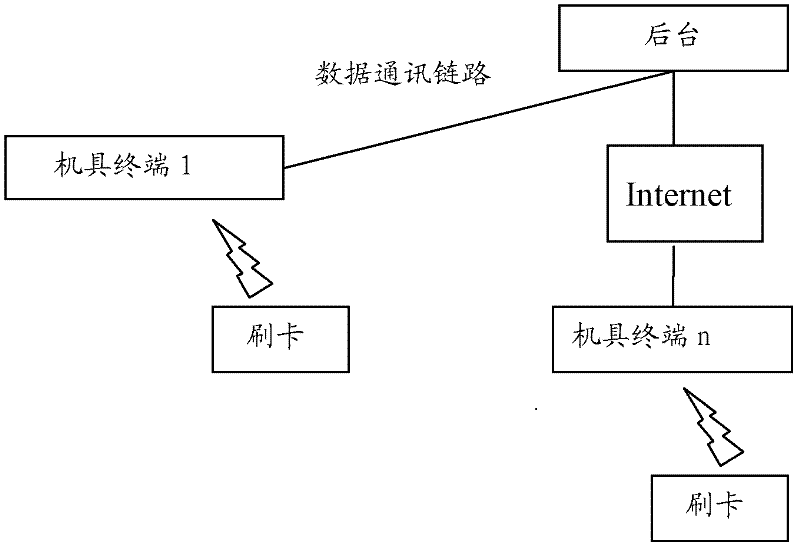 A payment card transaction gray record automatic balance method and system