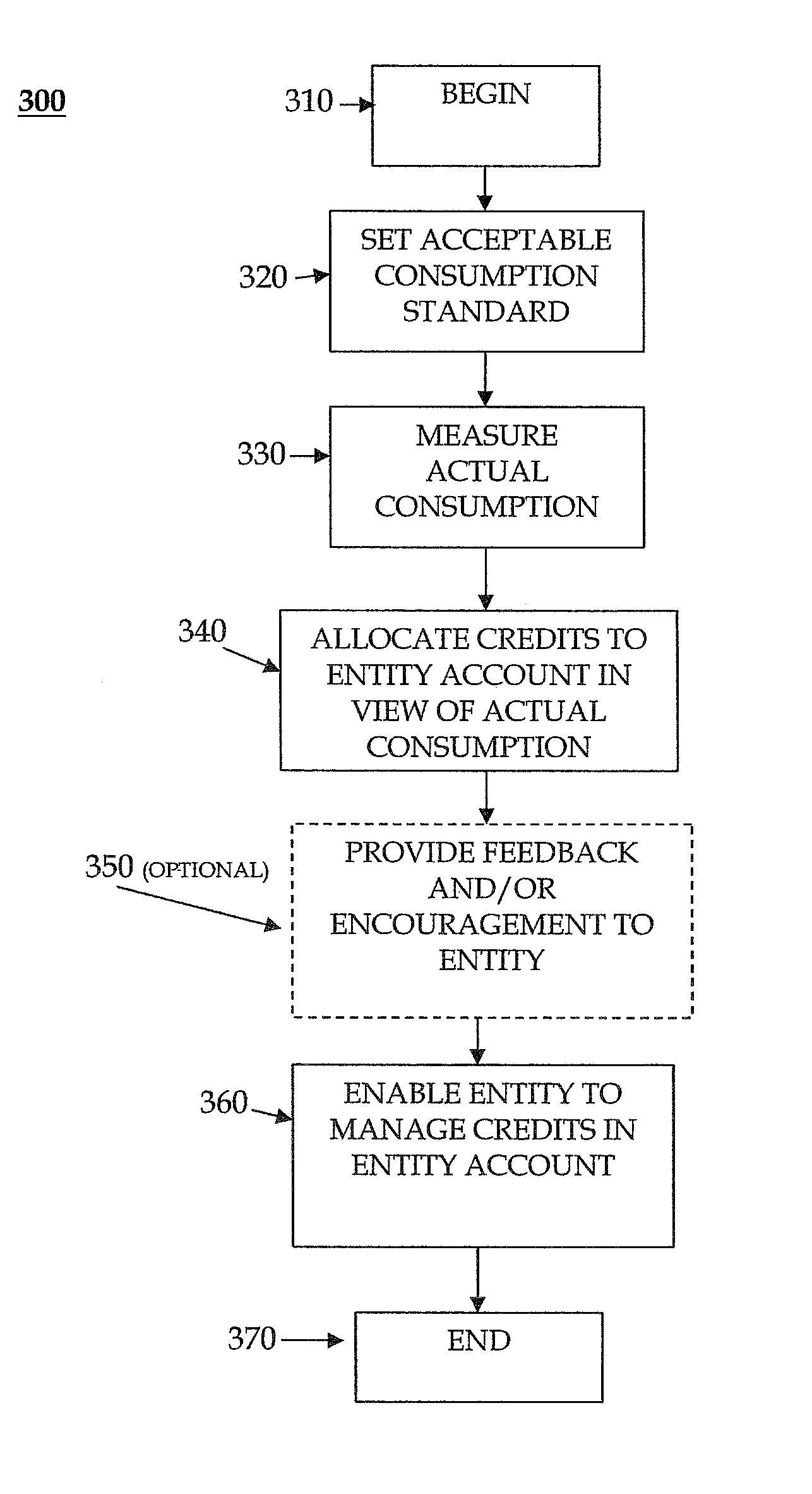 System and method for incentive-based resource conservation