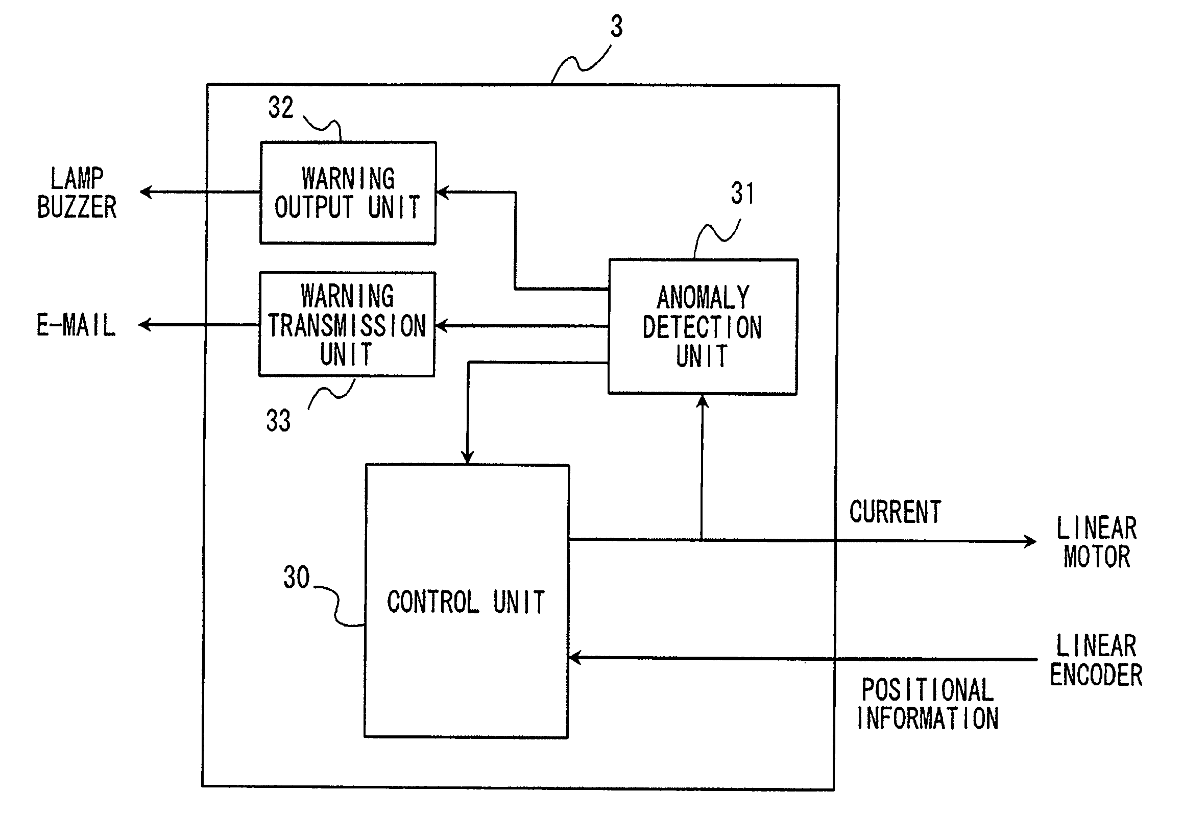 Anomaly detection method and motor control device