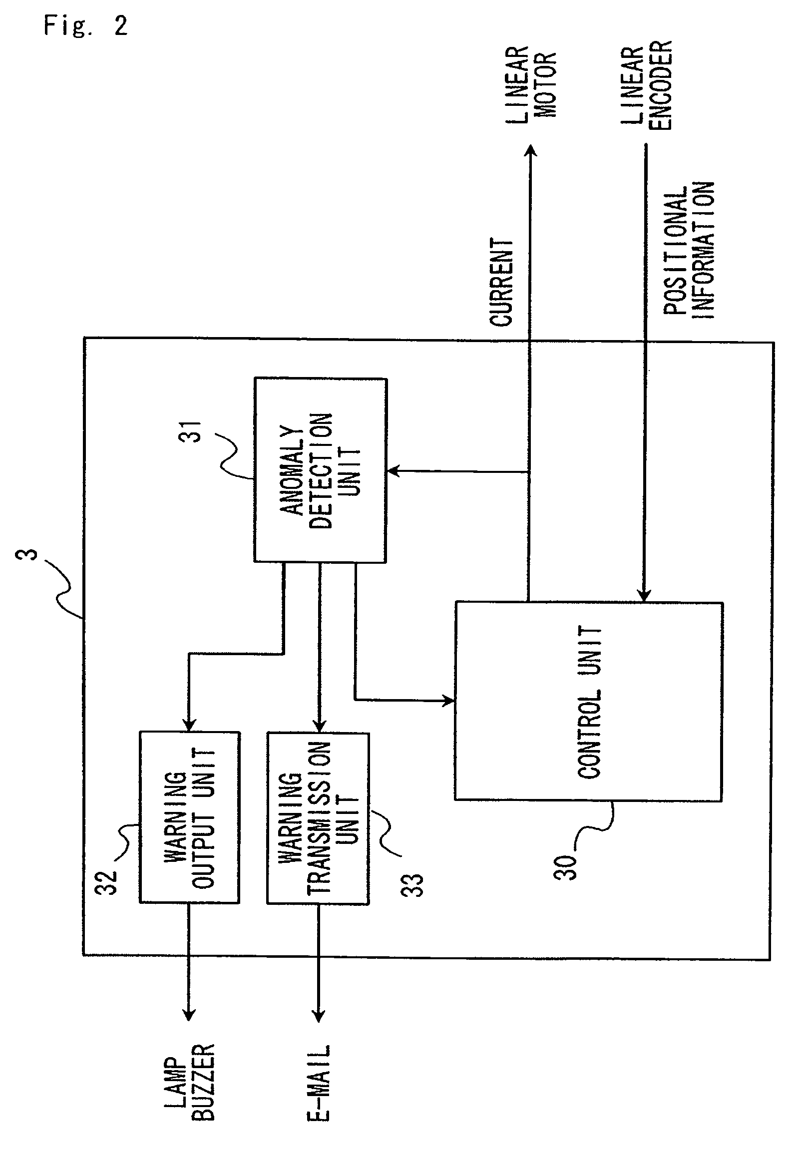 Anomaly detection method and motor control device